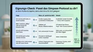 Eignungs-Check: Passt das Simpson Protocol zu dir?